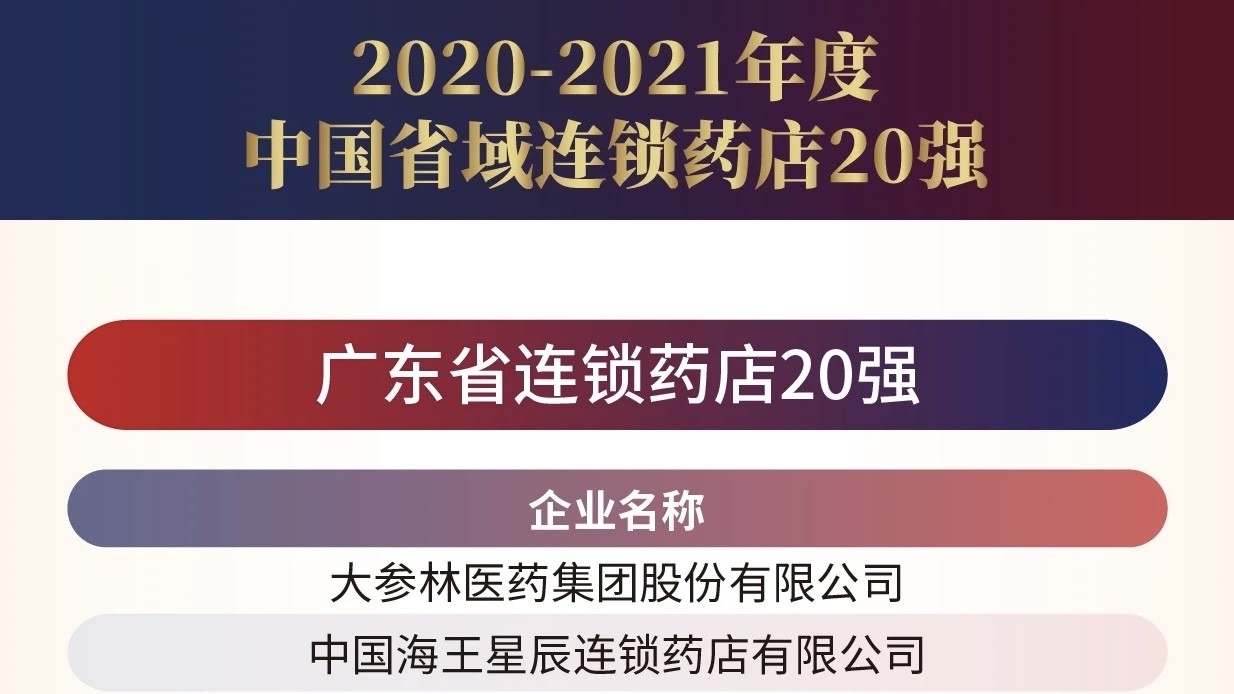 民信药业连锁荣登2020-2021年全国连锁百强&上榜广东省实力20强